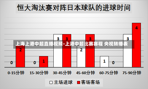 上海上港中超直播视频-上港中超比赛赛程 央视转播表